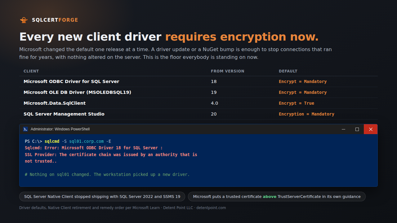 Every new client driver requires encryption now: the driver table and the certificate chain error.