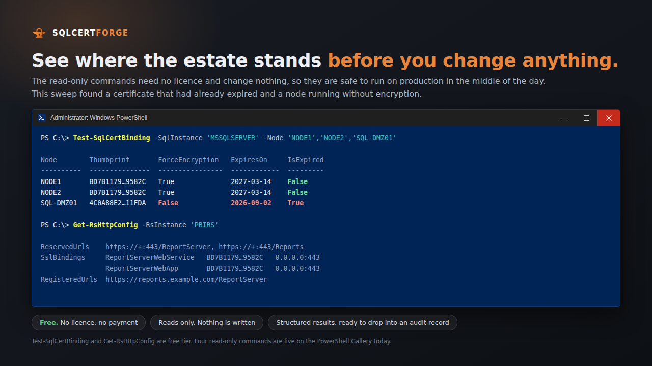 The free read-only sweep finds an expired certificate and a node running without encryption.