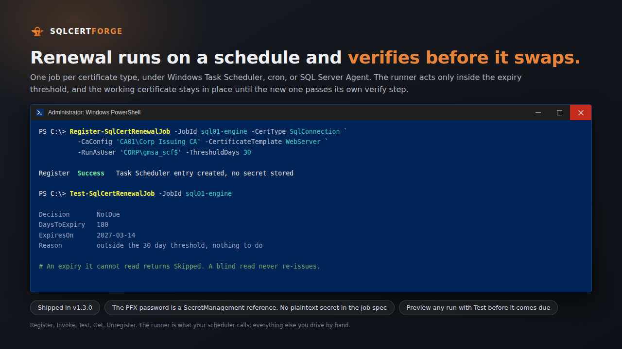 Renewal runs on a schedule and verifies before it swaps, one job per certificate type.